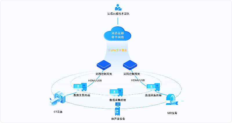 罗然科技